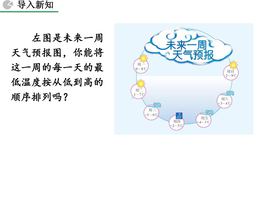 人教版七年级数学上册1绝对值(第2课时)课件-2.pptx_第2页