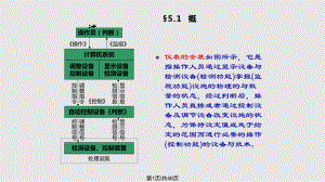 污水处理厂的检测仪表与ICA技术课件.pptx