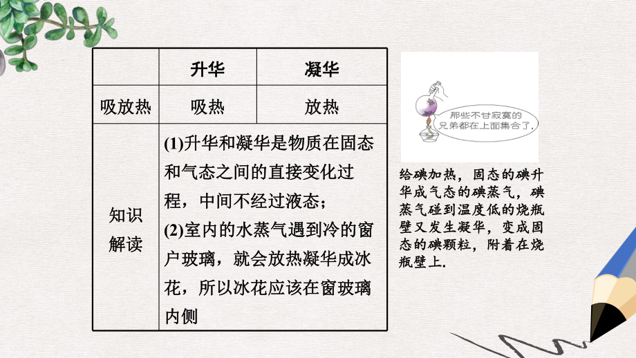 八年级物理上册14升华与凝华课件新版北师大版.ppt_第3页