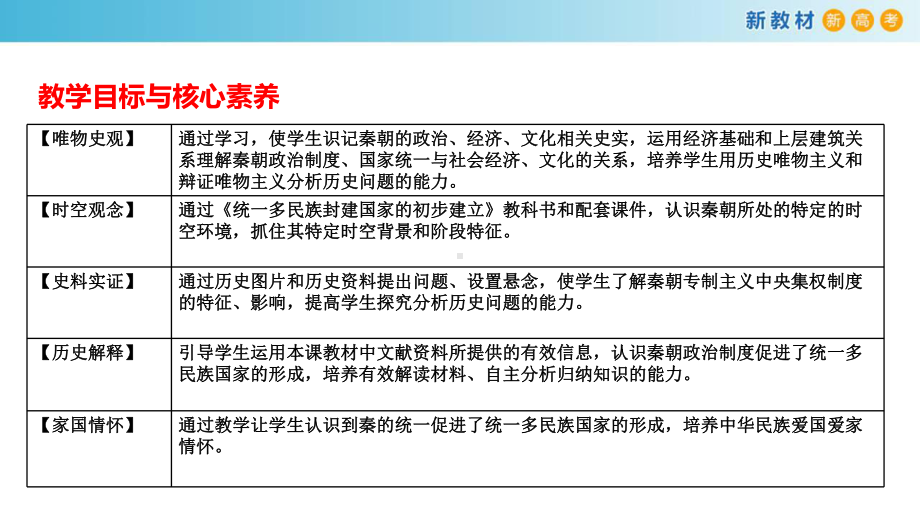 第3课秦统一多民族封建国家的建立课件(人教).ppt_第2页