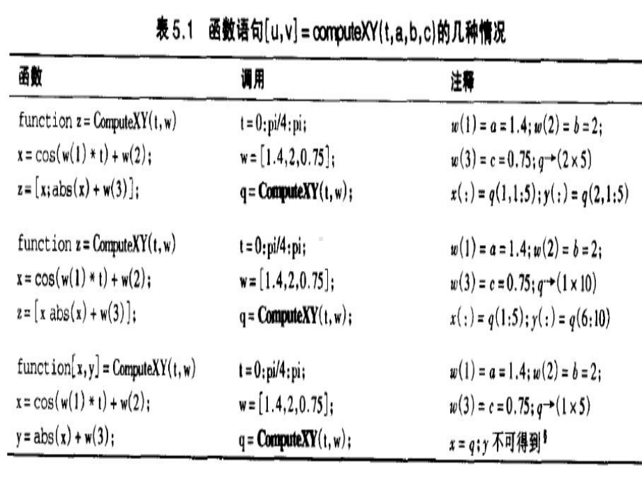 Matlab原理与工程应用第二版第五章精品文档.ppt_第3页