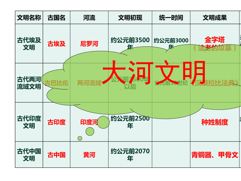 九上历史期末复习课件.pptx_第2页