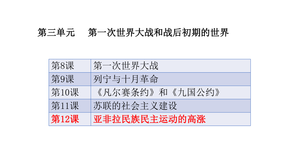 人教部编版九年级下册历史第三单元-第12课《亚非拉民族民主运动的高涨》课件(17张).pptx_第1页