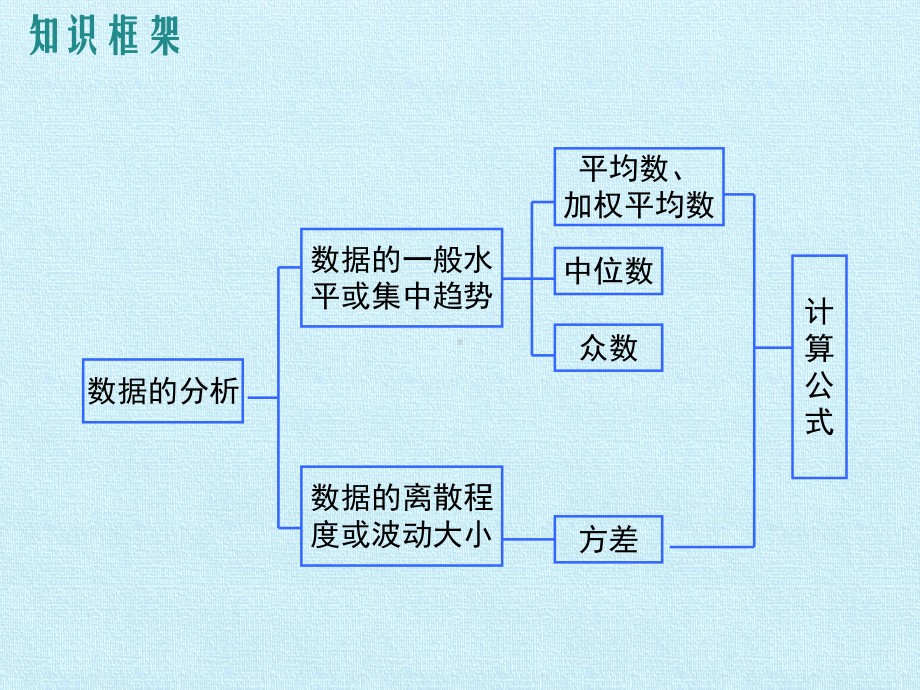 八年级数学上册第六章数据的分析复习课件北师大版.pptx_第2页