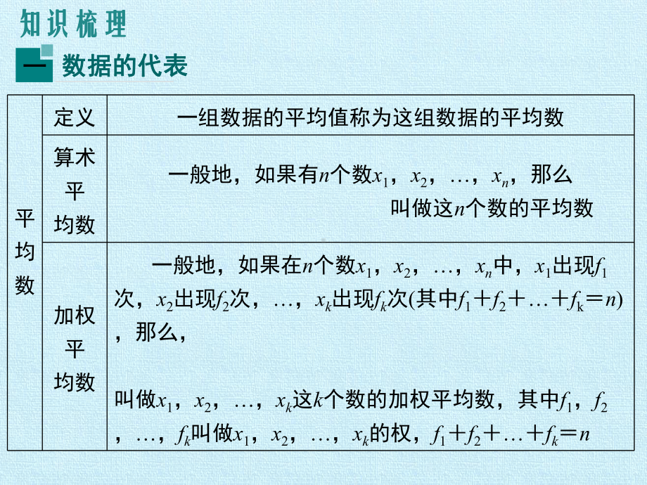 八年级数学上册第六章数据的分析复习课件北师大版.pptx_第3页