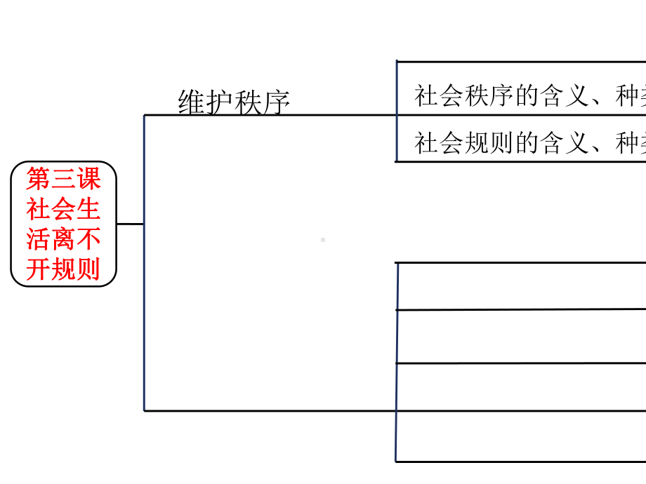 人教版八上道德与法治第二单元遵守社会规则复习.pptx_第2页