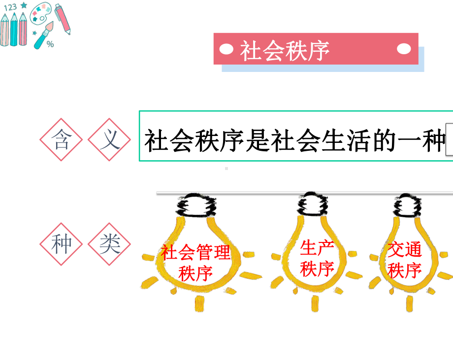 人教版八上道德与法治第二单元遵守社会规则复习.pptx_第3页