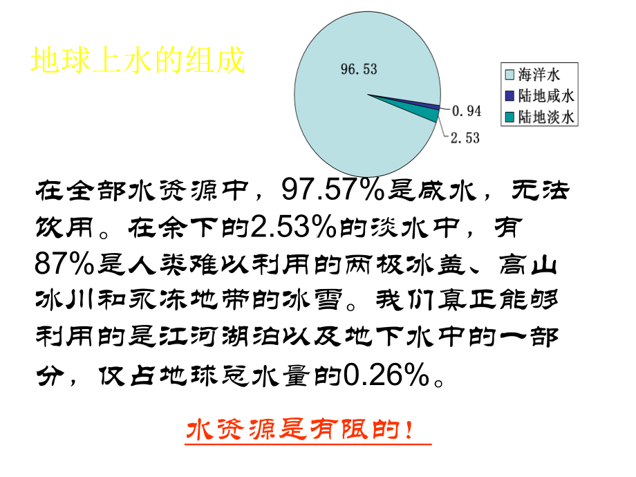 三年级下册综合实践活动节约用水.pptx_第2页