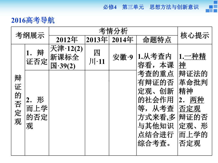 高三政治大一轮复习课件必修4第3单元第10课创新意识与社会进步.ppt_第2页