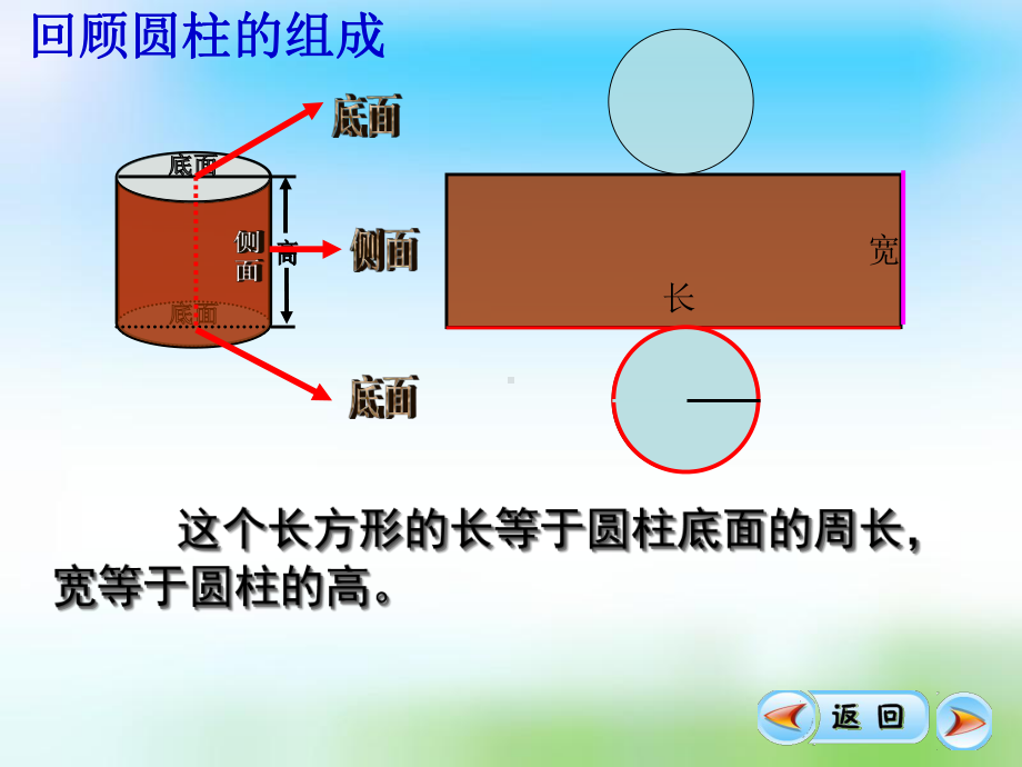 六年级数学下册课件312圆柱的侧面积、表面积公式解决问题16人教版.ppt_第2页