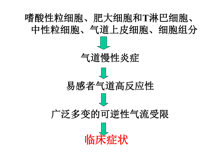 支气管哮喘1课件.ppt_第2页