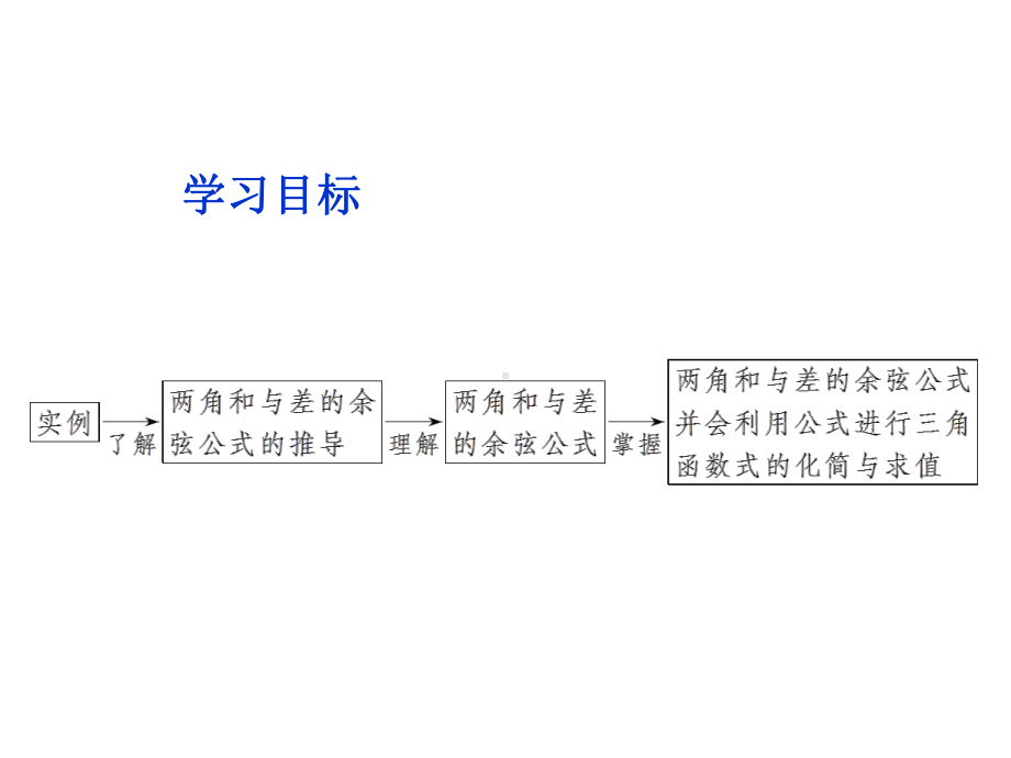 《两角和与差的余弦》解题方法归纳总结.ppt_第2页