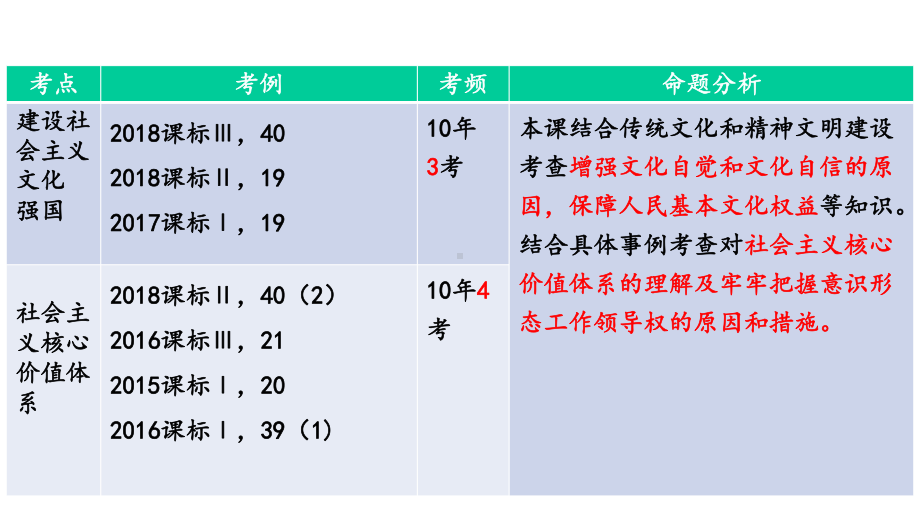 第九课坚持中国特色社会主义文化发展道路复习(共17张)课件.ppt_第2页