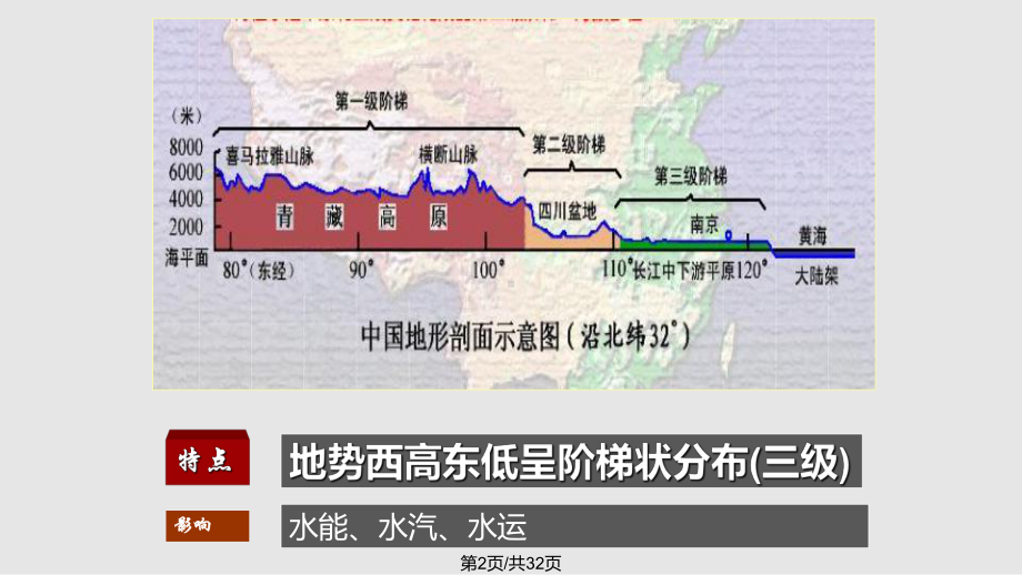 中国地形图课件(同名43).pptx_第2页