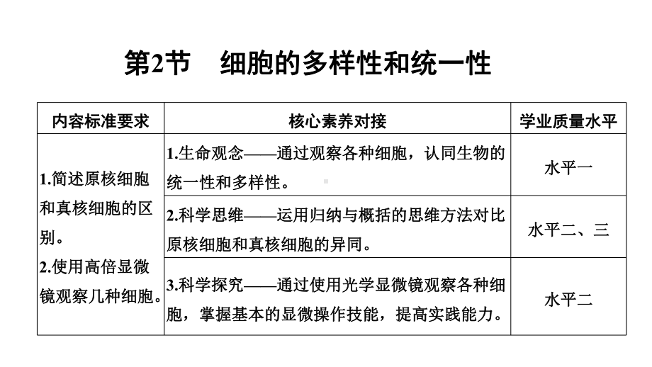 高中生物一轮复习：细胞的多样性和统一性课件.pptx_第2页