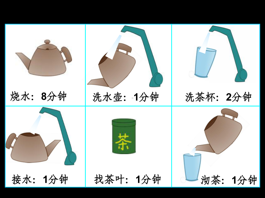 人教版四年级数学上册《数学广角-优化》课件.ppt_第3页