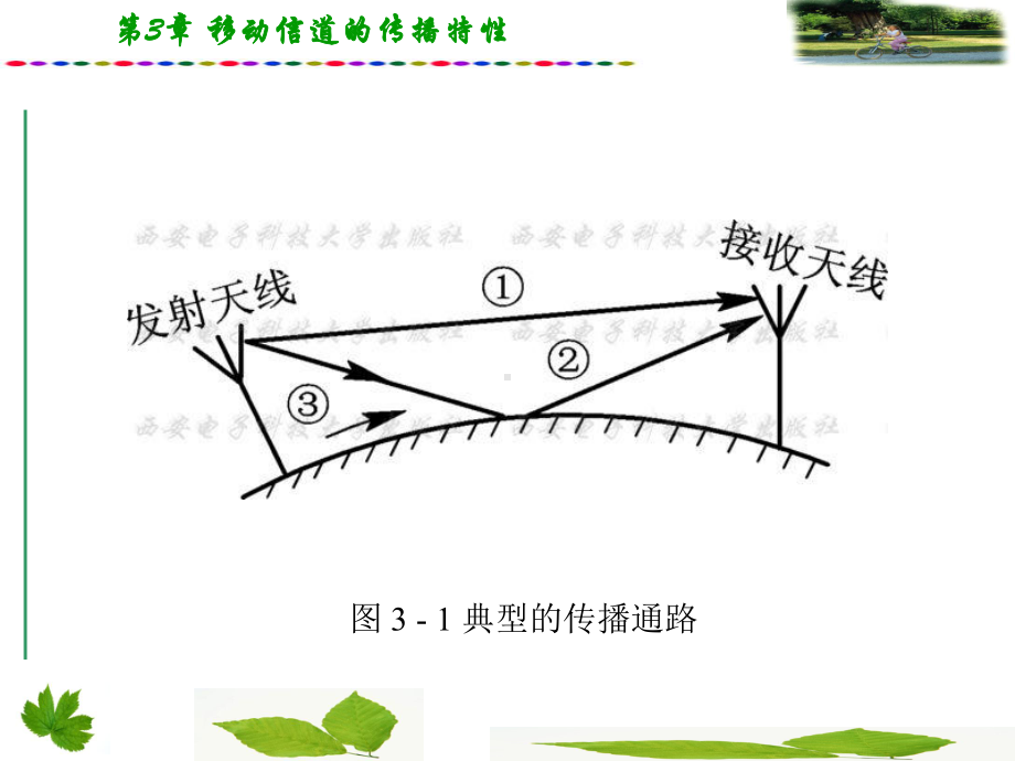 移动通信课件第四版第3章.ppt_第3页