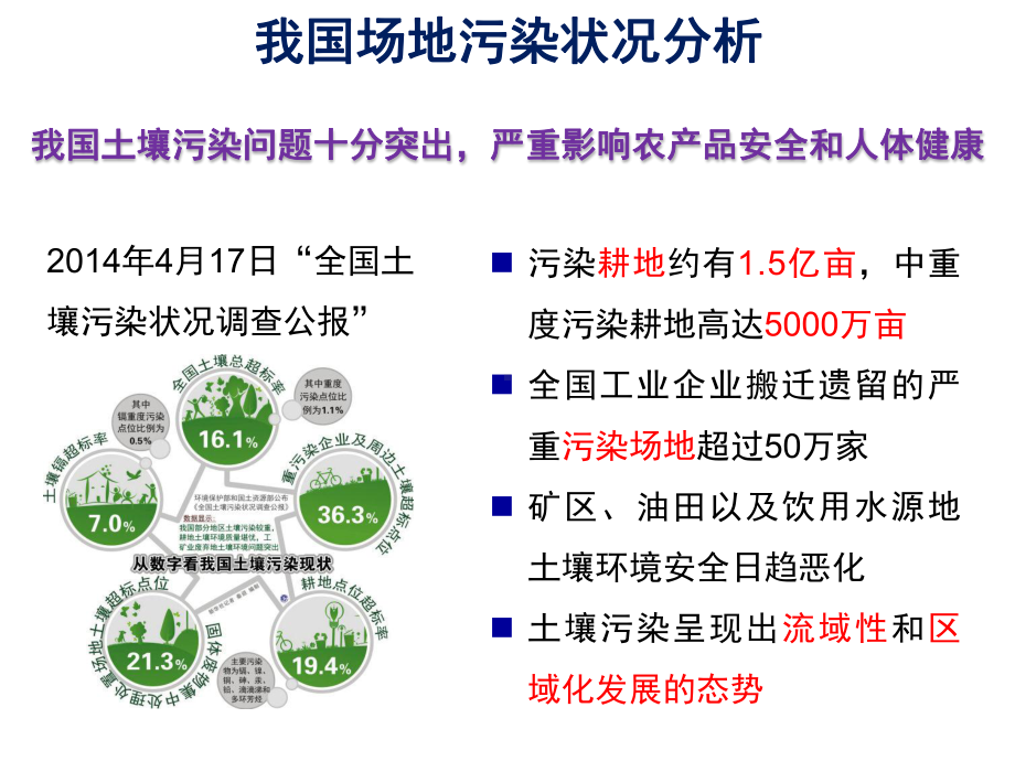 污染场地土壤与地下水风险管理与修复技术课件.ppt_第3页