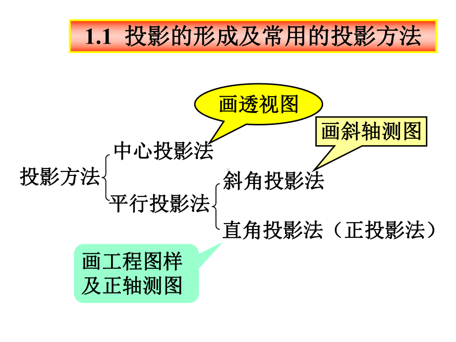 机械基础知识课件.ppt_第3页