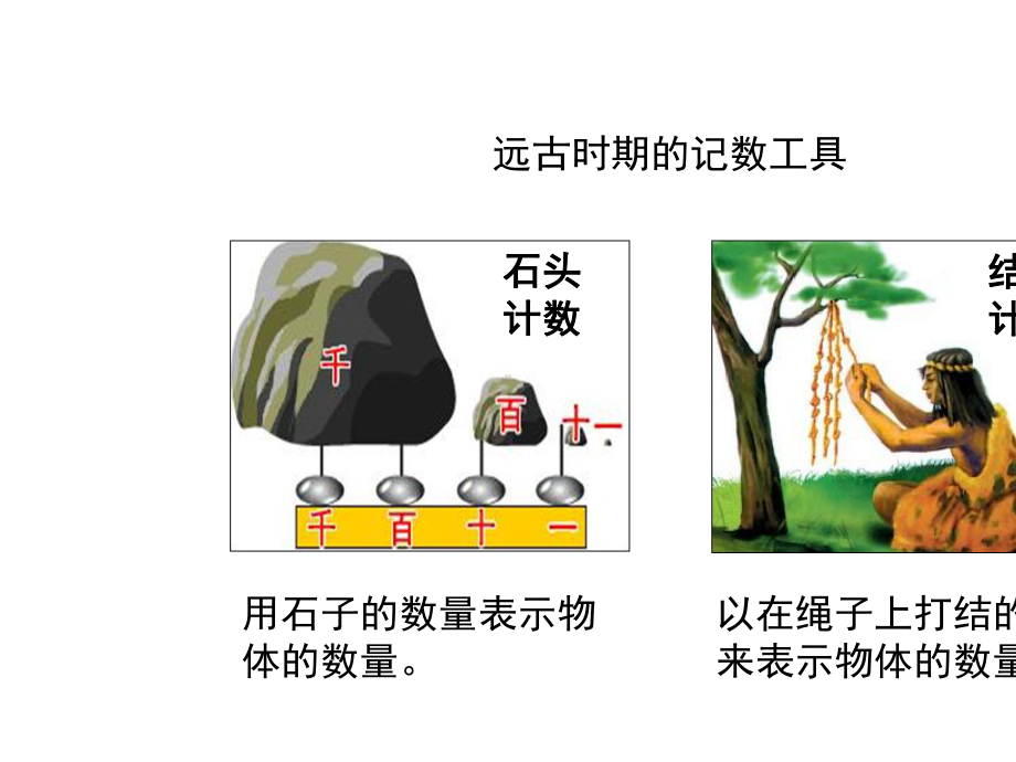 《计算工具的认识》教学PPT课件（人教版四年级数学上册）.pptx_第2页