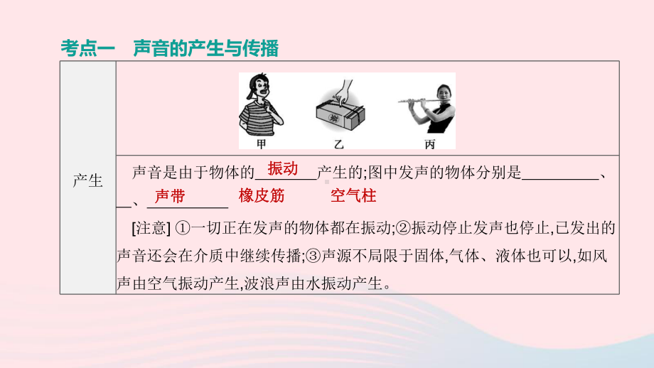 山西省2020中考物理《声现象》专题复习课件.ppt_第3页