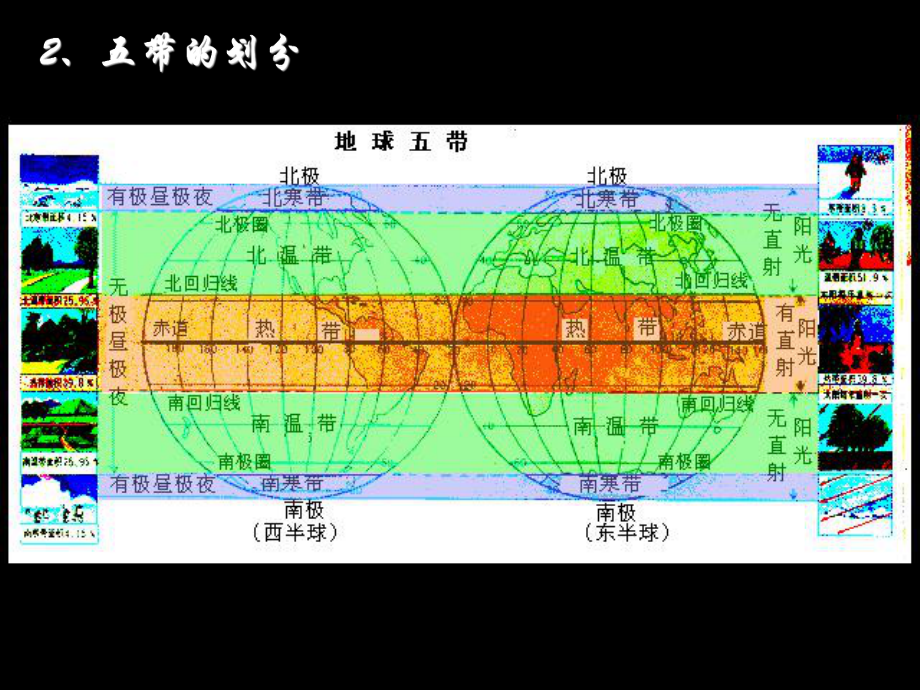 《高一地理复习》课件.ppt_第3页