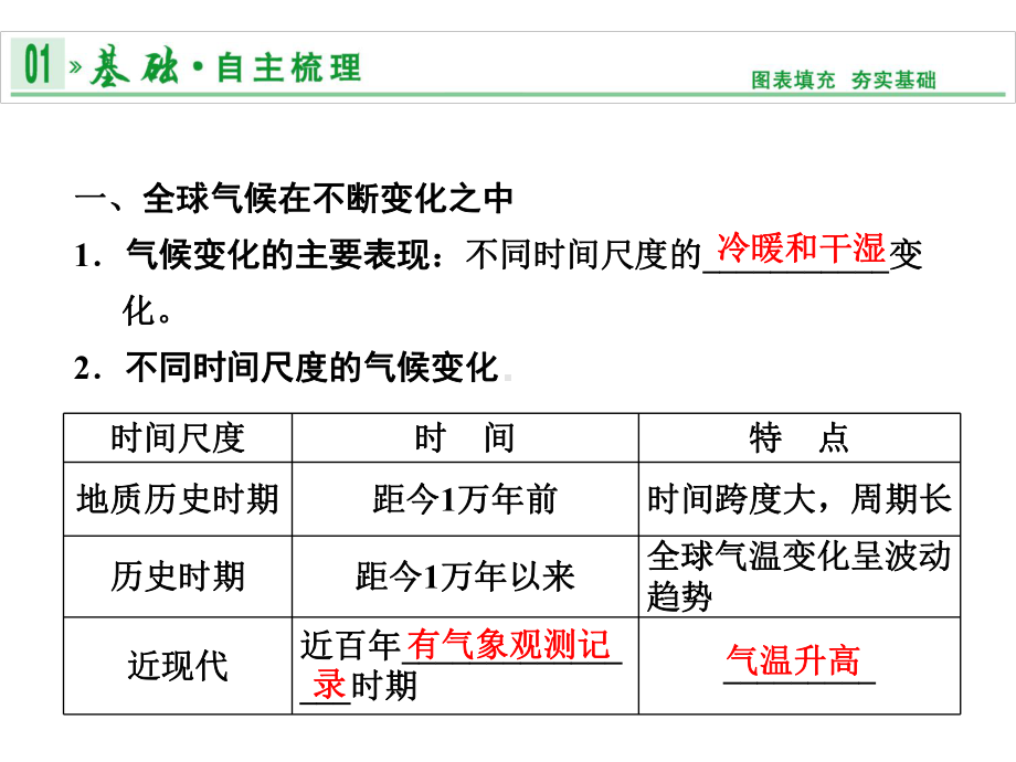 高考地理一轮复习：全球气候变化和气候类型的判断课件.ppt_第2页