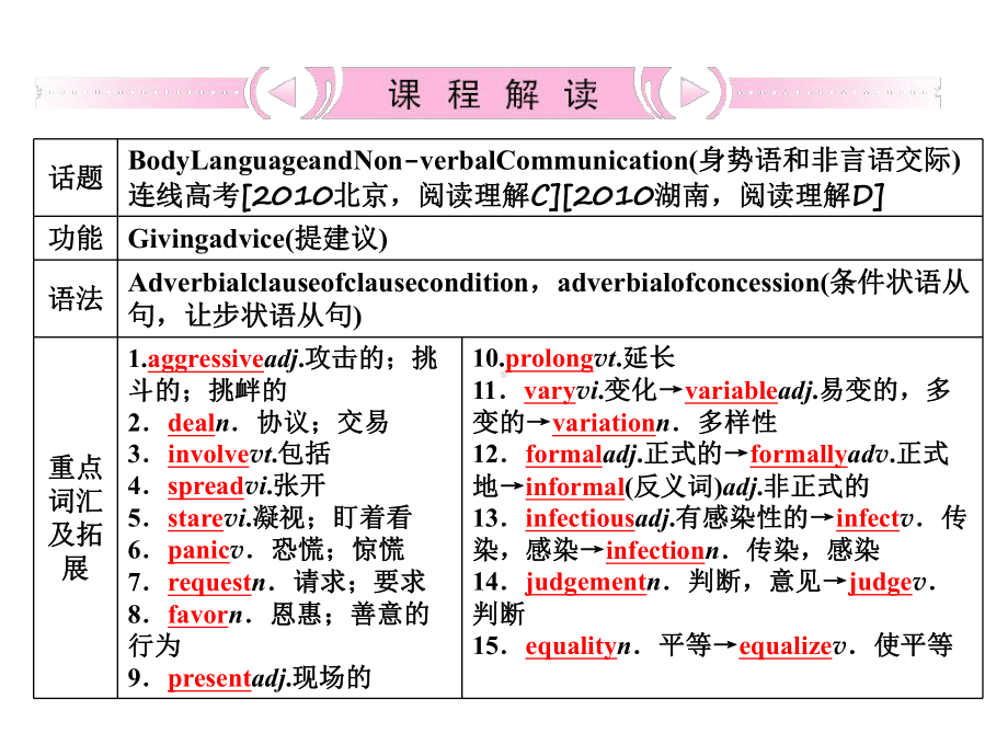 外研版高中英语必修四一轮复习资料：Module3BodyLanguageandNonverbalCommunication.pptx_第3页