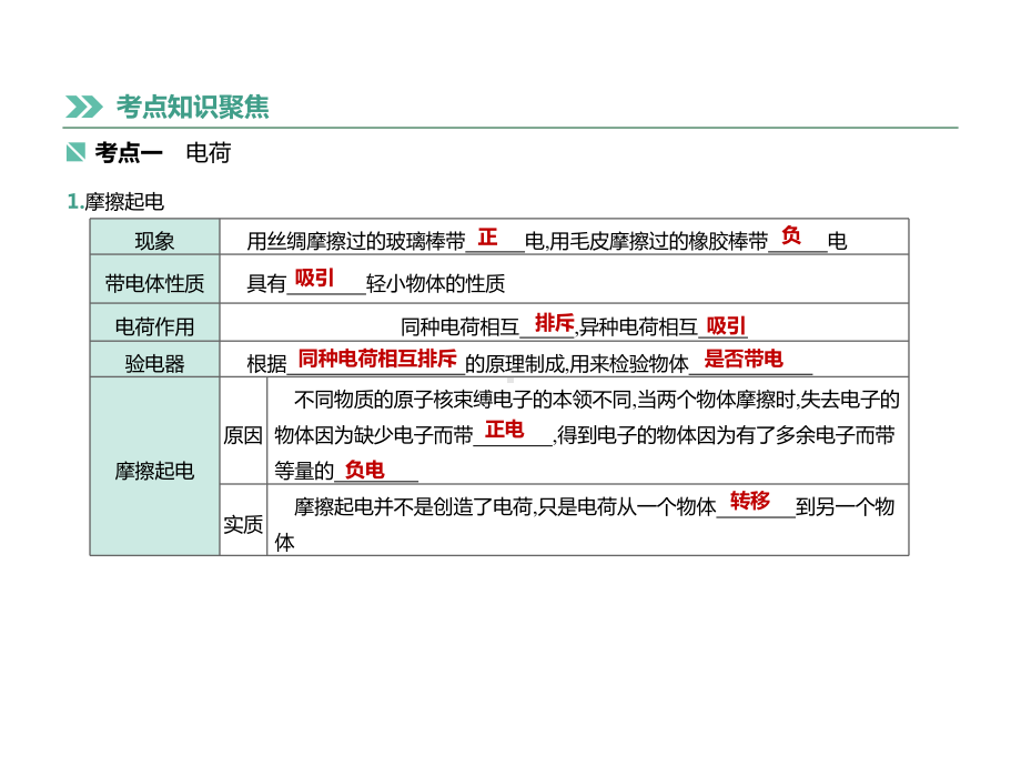 人教版九年级物理第十五章《电流和电路》.pptx_第2页