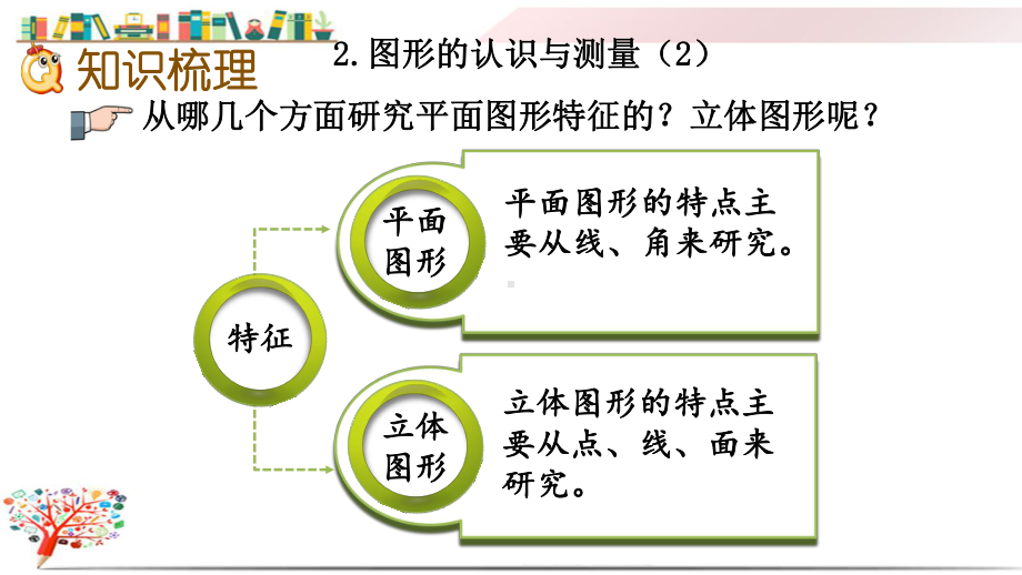 青岛版六年级数学下册《22图形的认识与测量立体图形》课件.pptx_第3页