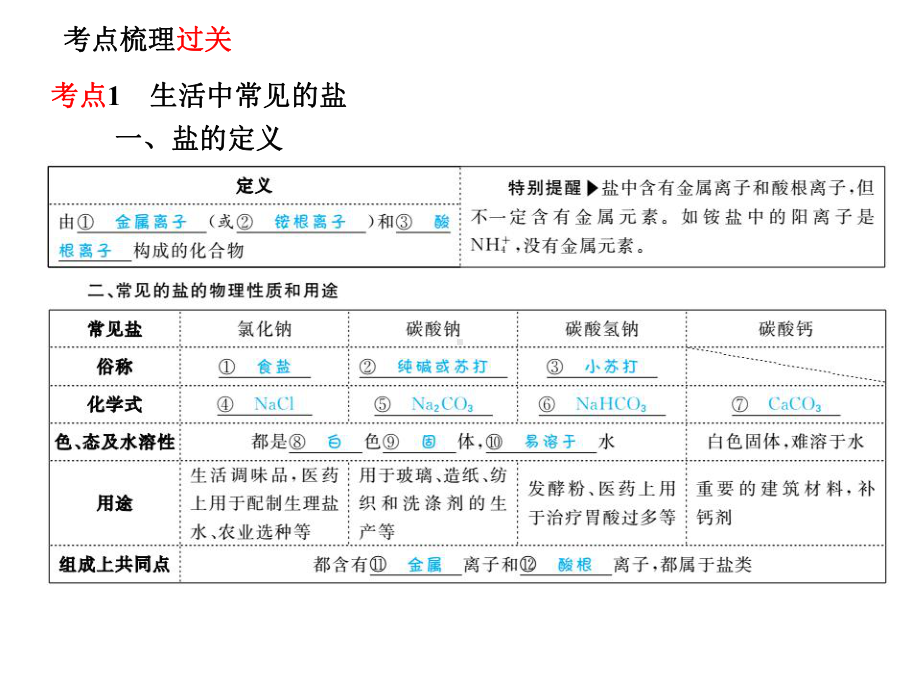 人教版九年级化学下册：第十一单元盐化肥复习(共43张).ppt_第3页