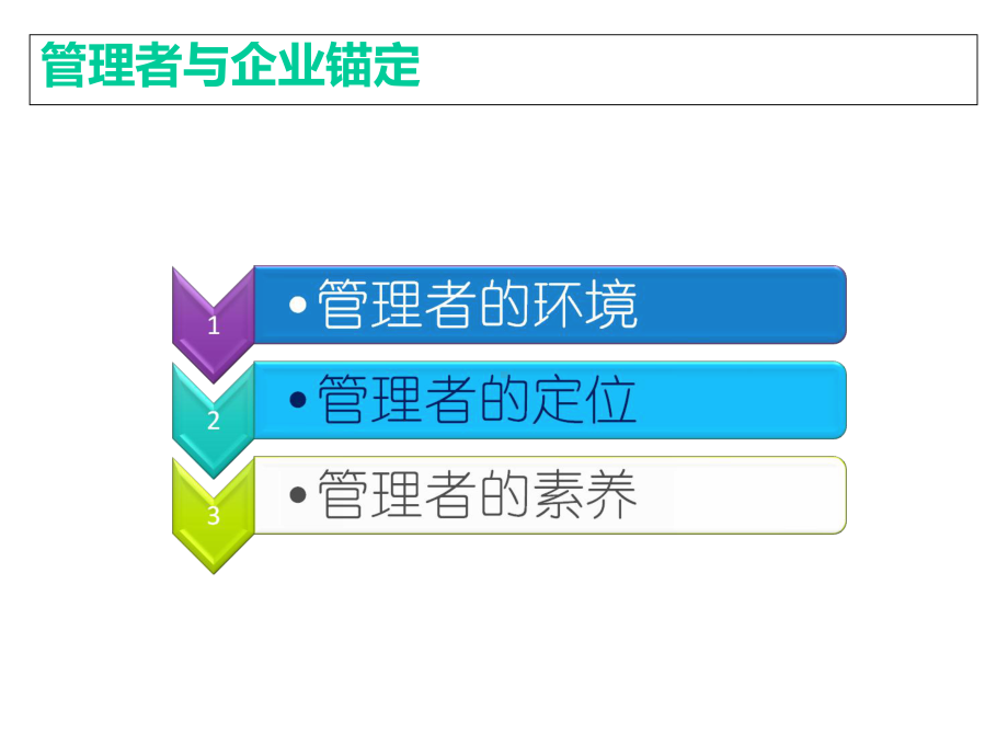 管理者的三辅训练(99张)课件.ppt_第3页