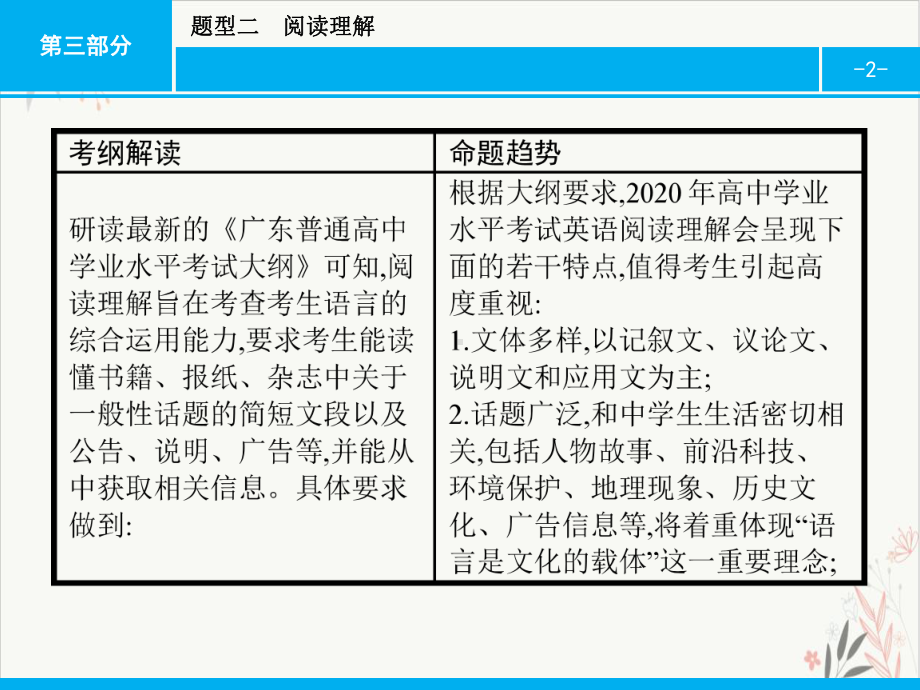 高中英语学业水平测试(小高考)题型突破课件题型二阅读理解课件.pptx_第2页