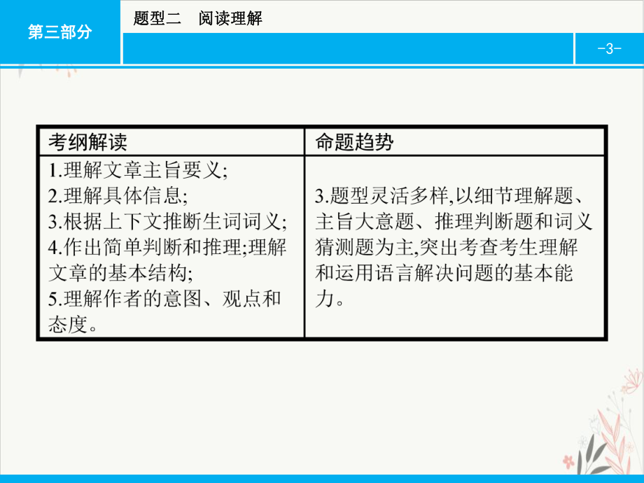 高中英语学业水平测试(小高考)题型突破课件题型二阅读理解课件.pptx_第3页