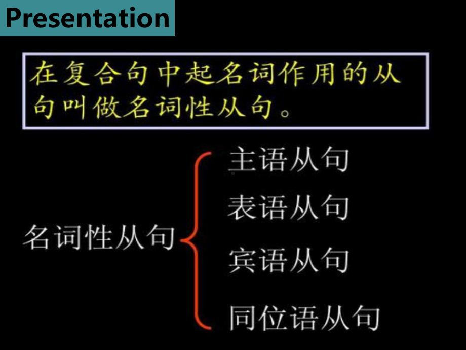 Unit 2 Discovering Useful Structures (ppt课件)-2022新人教版（2019）《高中英语》选择性必修第二册.pptx_第3页