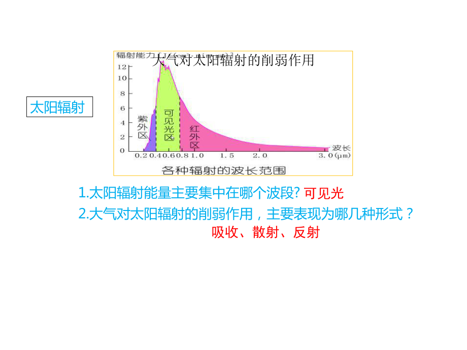 大气受热过程和大气运动.pptx_第3页