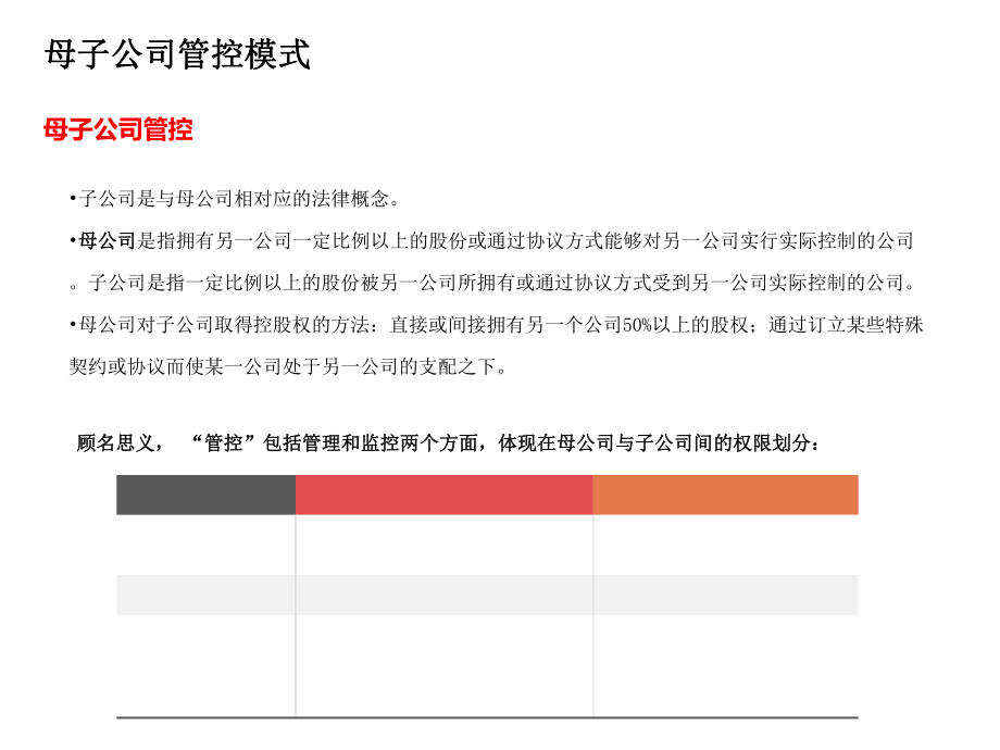 母子公司管控模式全景图课件.ppt_第1页