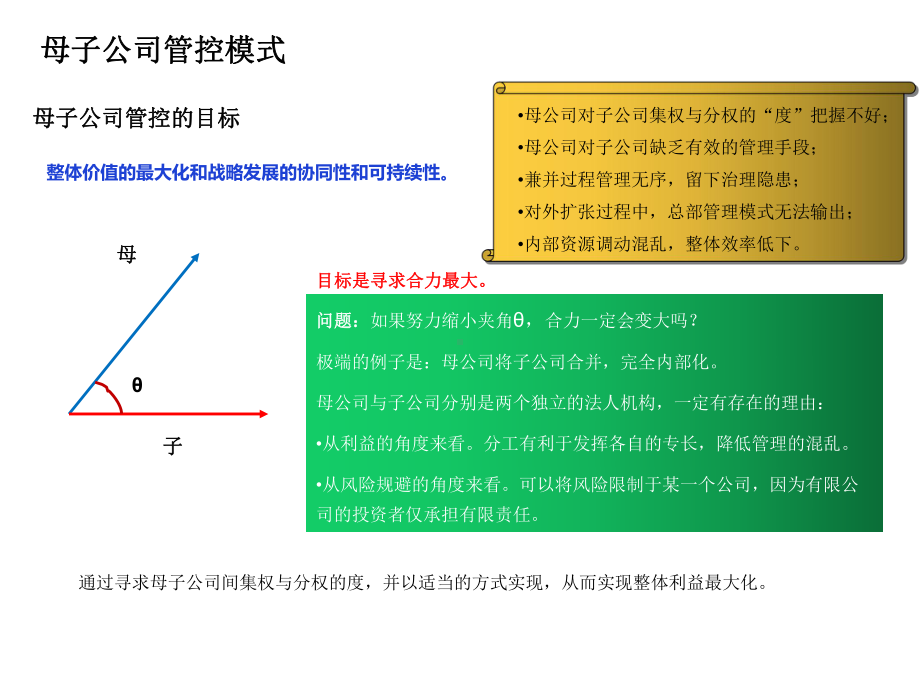 母子公司管控模式全景图课件.ppt_第2页