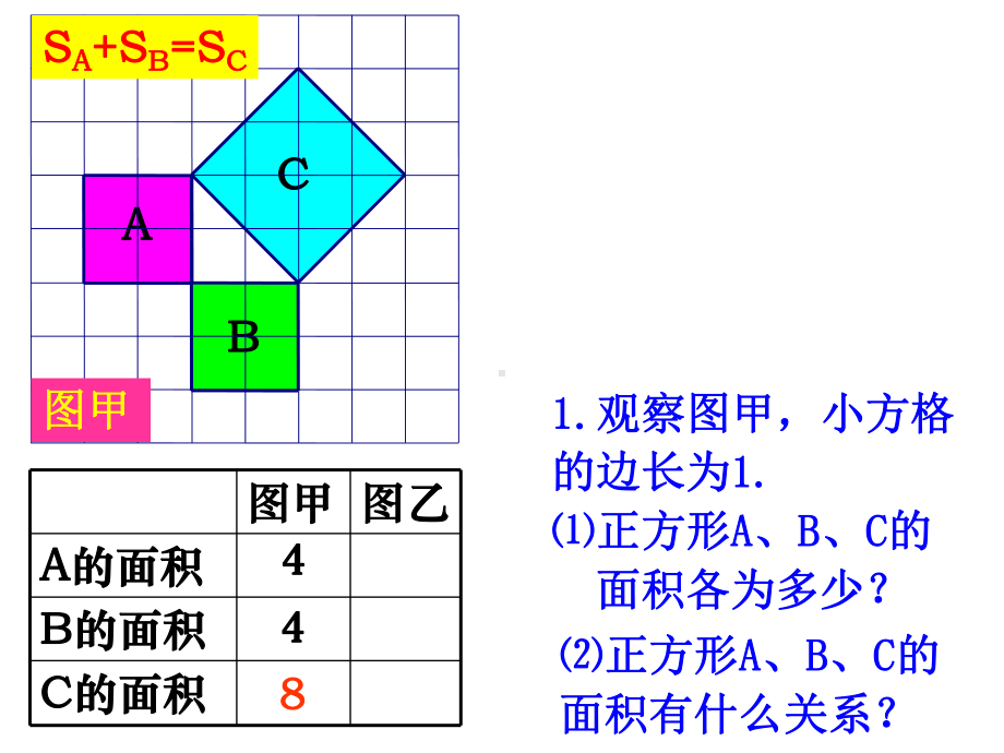 华东师大版八年级上册数学课件14.1勾股定理1.直角三角形三边的关系.pptx_第2页