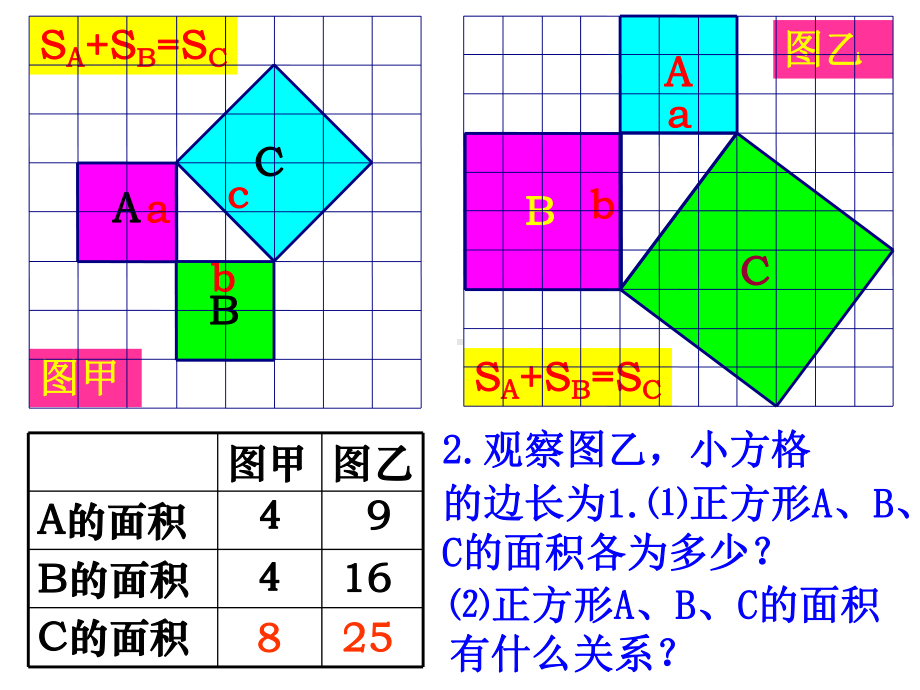 华东师大版八年级上册数学课件14.1勾股定理1.直角三角形三边的关系.pptx_第3页