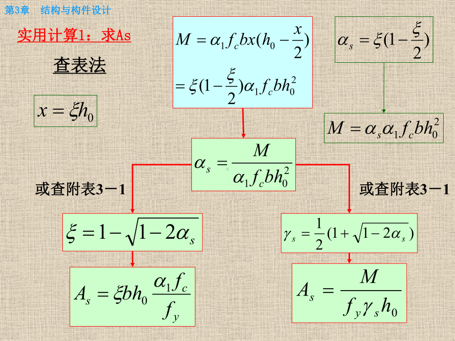 土建工程与基础课件101第3章36钢筋混凝土构件的裂缝和变形.ppt_第3页