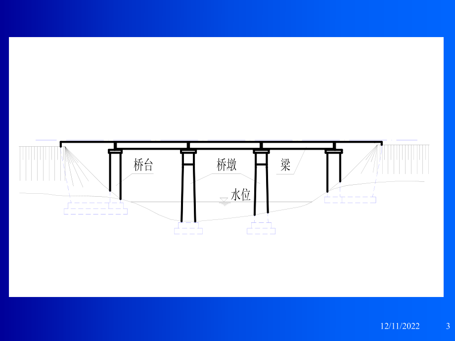 《桥梁涵洞隧道》课件2.ppt_第3页