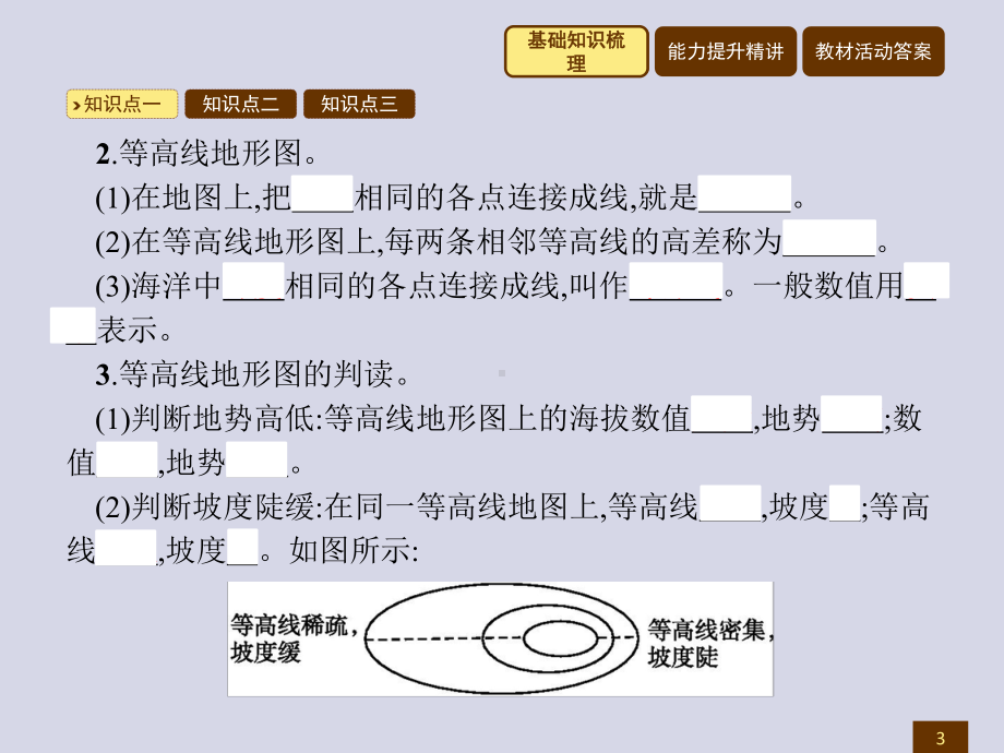 人教版七年级上册地理优质课件地形图的判读.ppt_第3页