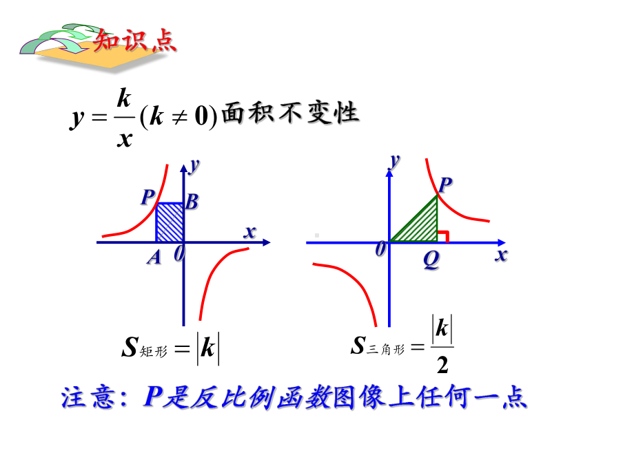 反比例函数中面积问题课件.pptx_第2页