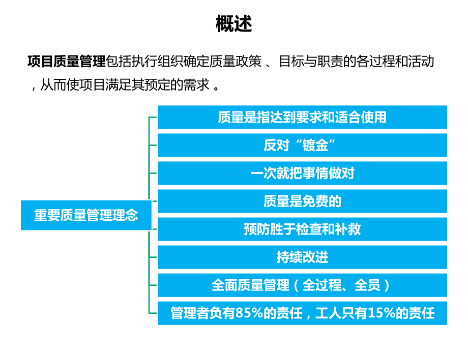 PMP第八章-项目质量管理.ppt_第3页