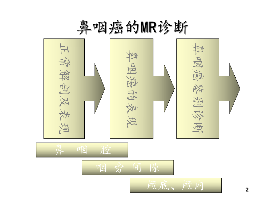 鼻咽癌的MRI诊断课件.ppt_第2页