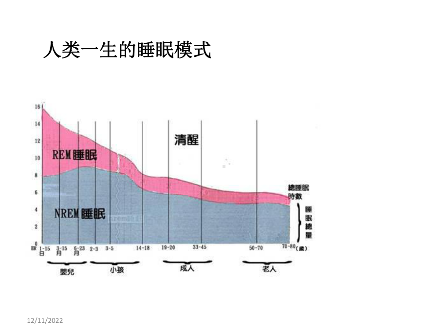 《睡眠障碍1》ppt课件-PPT精选文档.ppt_第3页