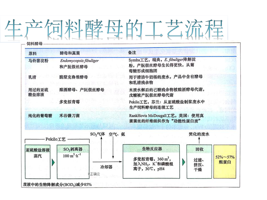 高中生物第5章第3节细胞呼吸的原理和应用(王为营)课件新人教版必修1.ppt_第3页