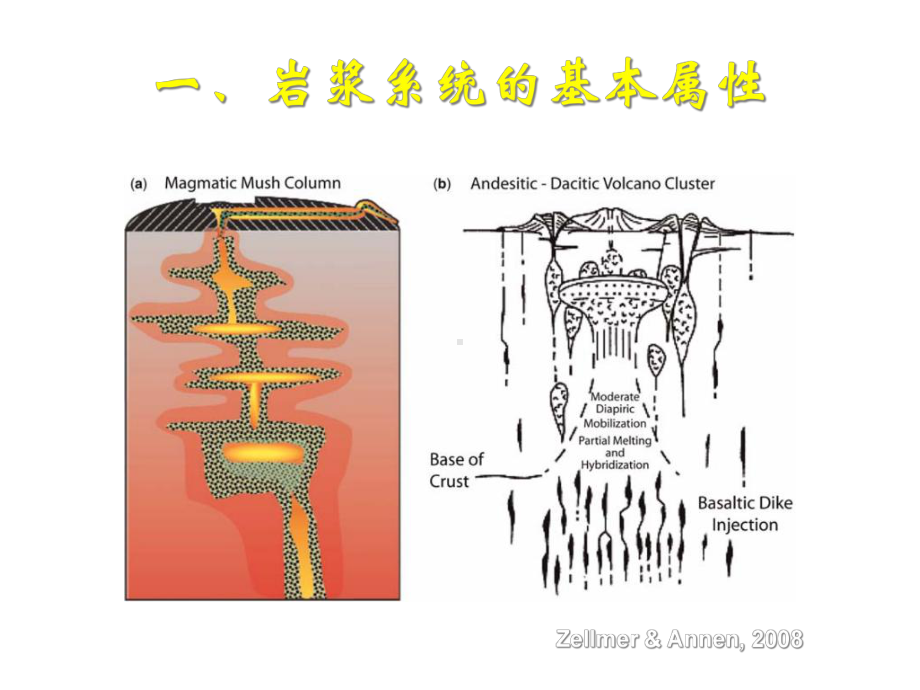 地大北京-岩浆系统的复杂性.ppt_第3页