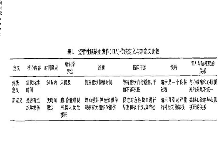 短暂性脑缺血发作专家共识课件.ppt_第3页